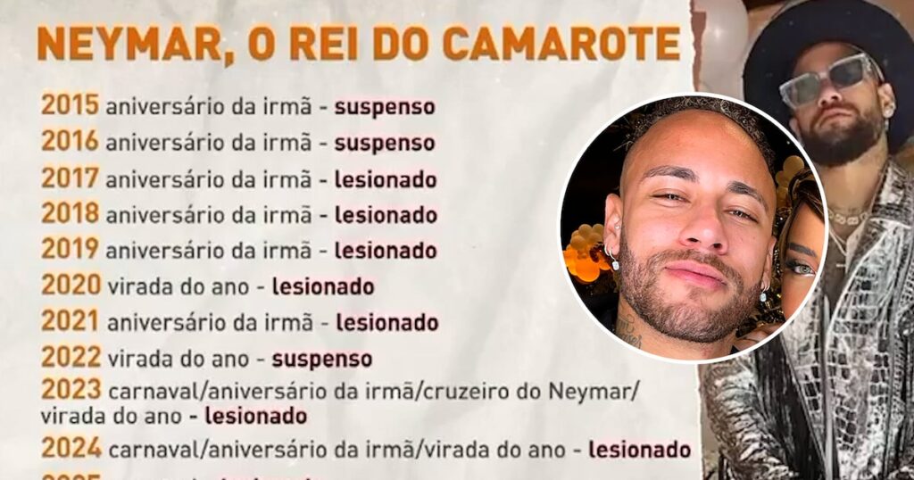 El lapidario informe en Brasil por las ausencias de Neymar en carnaval: “El rey de la zona vip”