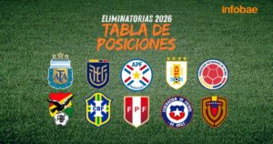 Tabla de posiciones de las Eliminatorias 2026 EN VIVO HOY: los puestos de las selecciones mientras se juega la fecha 15