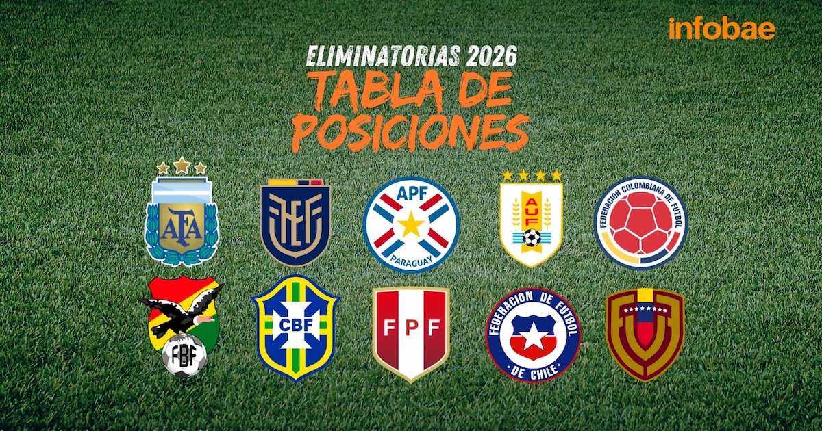 Tabla de posiciones de las Eliminatorias 2026 EN VIVO HOY: los puestos de las selecciones mientras se juega la fecha 15
