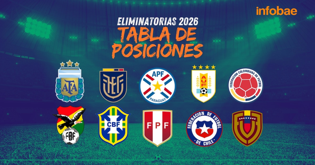 Tabla de posiciones de las Eliminatorias 2026: así quedó Perú tras el empate con Ecuador por fecha 16