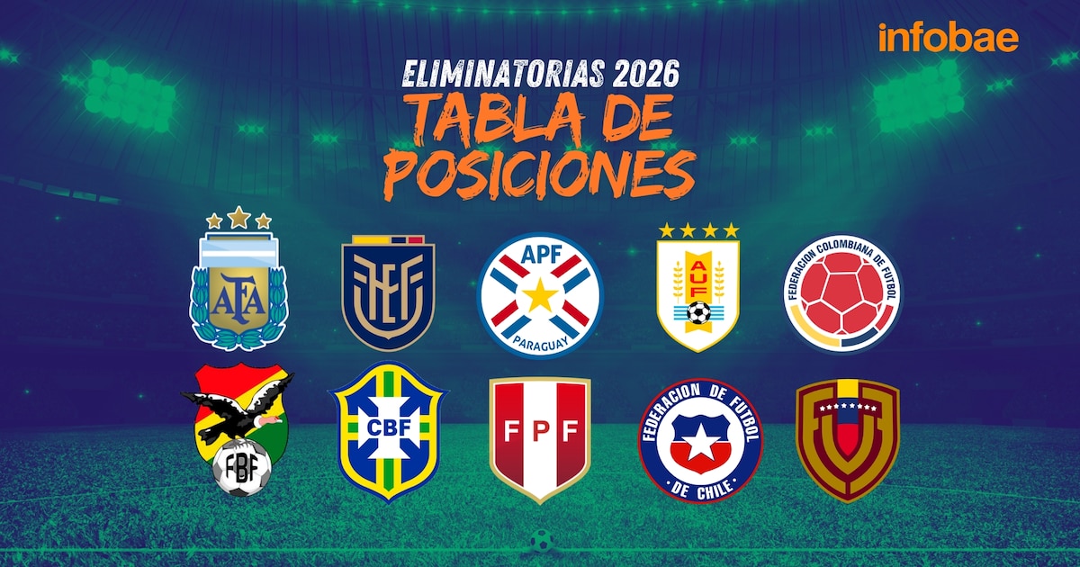 Tabla de posiciones de las Eliminatorias 2026: así quedó Perú tras el empate con Ecuador por fecha 16