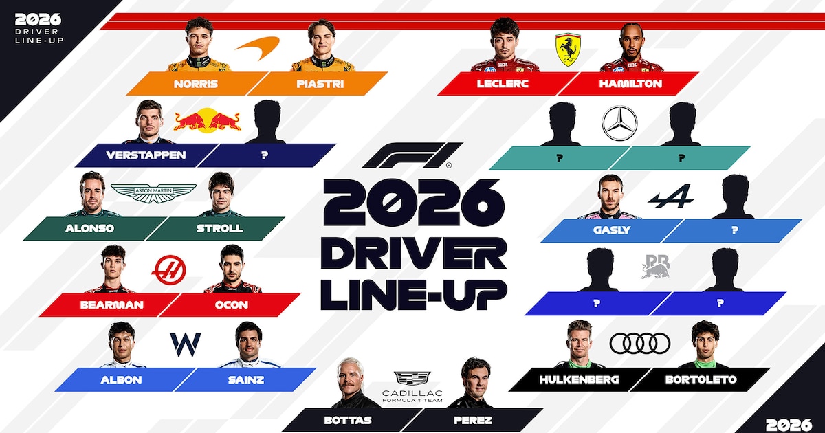 ¡Revolución en la Fórmula 1! Checo Pérez y Valtteri Bottas serán las estrellas de Cadillac en 2026 y Franco Colapinto podría asegurarse un lugar en el equipo, mientras McLaren pelea por el título en un año clave con cambios drásticos en el