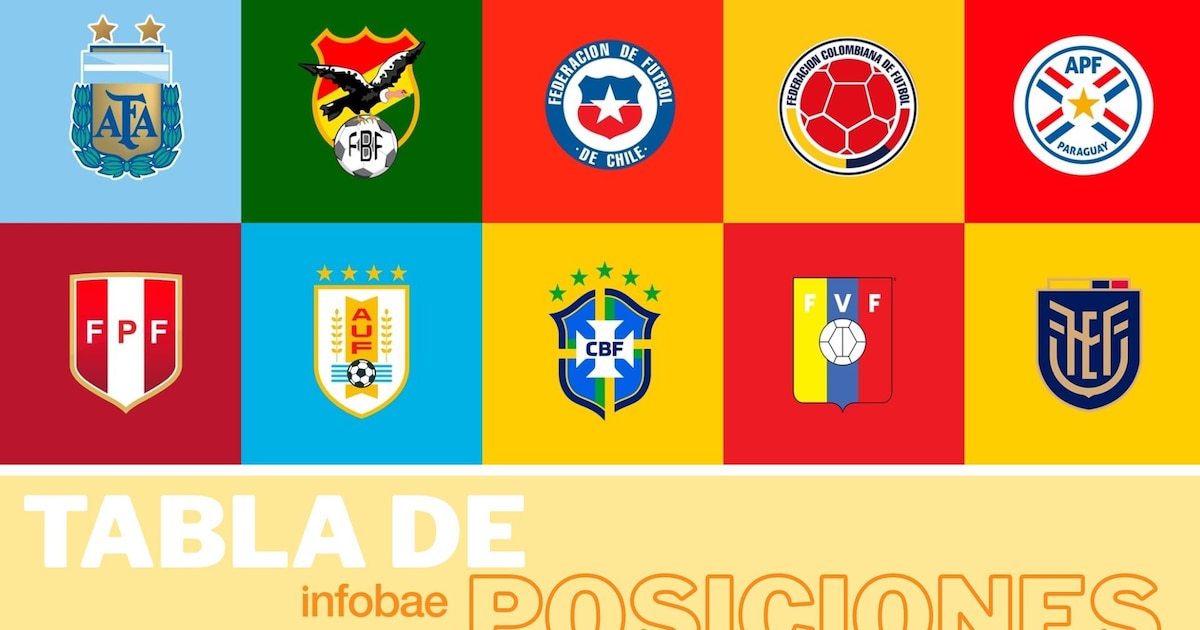 Clasificación Eliminatorias 2026 en vivo hoy: cambios tras la fecha 18