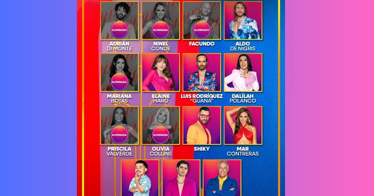 ¡Escándalo en La Casa de los Famosos México 2025! Nueva dinámica de «huevitos» provoca tensión y revela a los nominados de la séptima semana