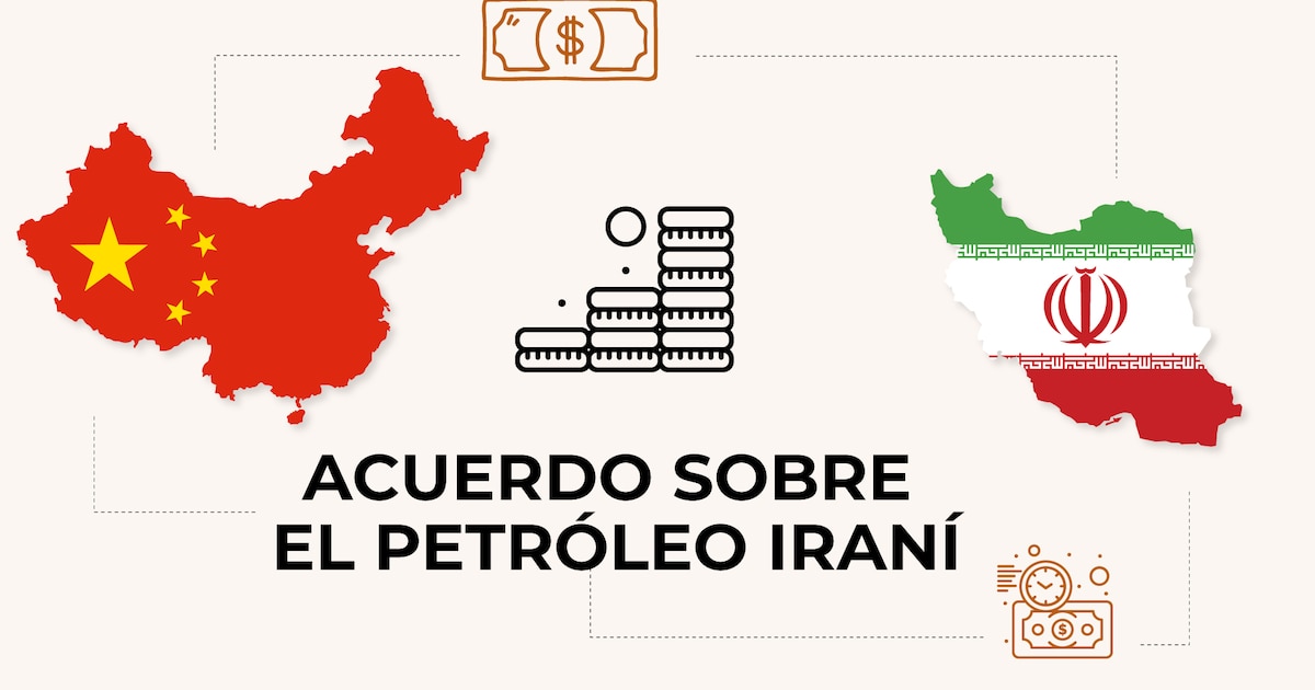 ¡China financia en secreto infraestructura en Irán con 8.400 millones de dólares para evadir sanciones y sortear el sistema bancario