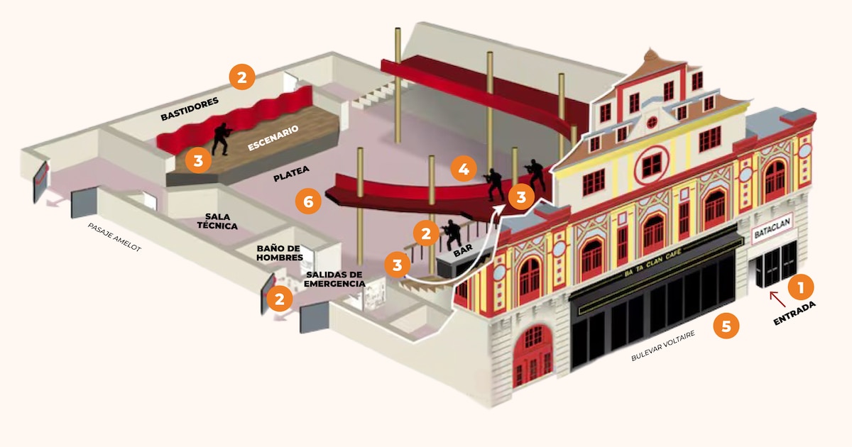 Atentados en París del 13-N: noche de terror con 130 víctimas mortales