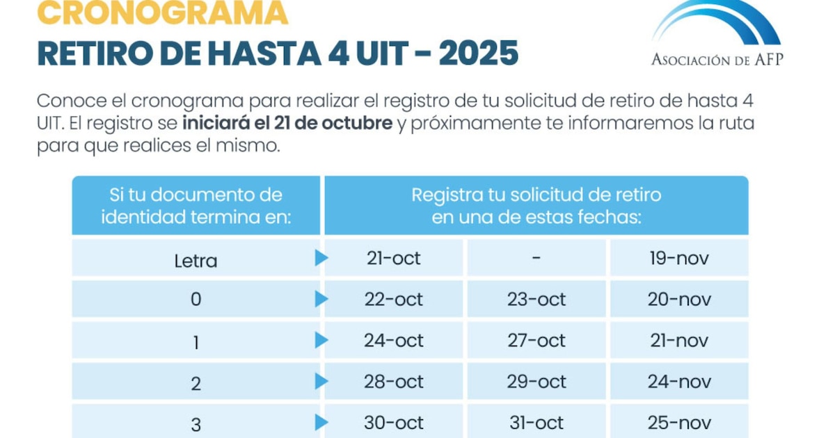 Fechas clave para el retiro AFP en noviembre: plazos y requisitos