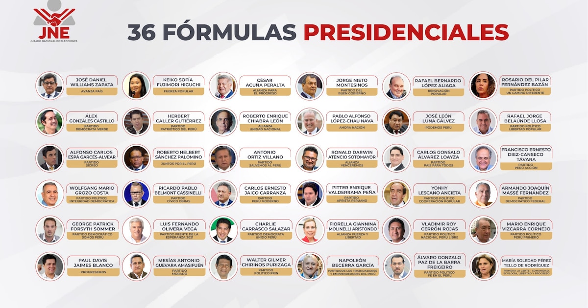 JNE confirma inscripción de 36 fórmulas presidenciales y más de 1,7 mil listas para elecciones 2026