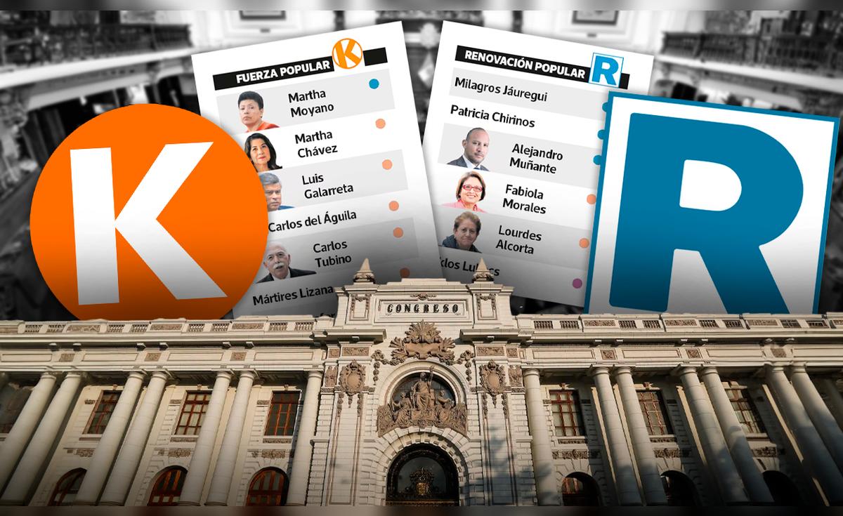 Presentan tachas contra lista de senadores de Fuerza Popular y plancha presidencial de Renovación Popular